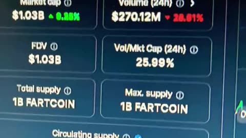 fartcoin has so much gain room! #fyp