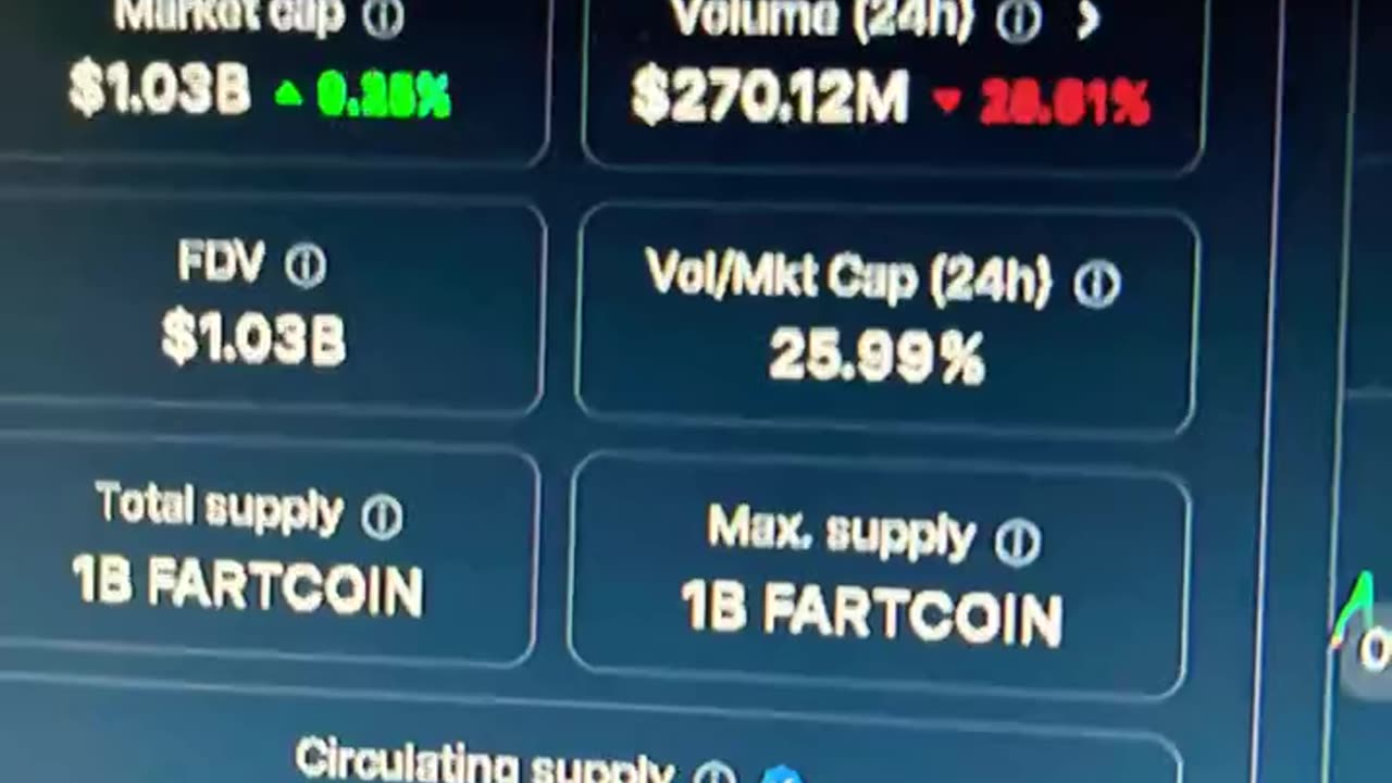 fartcoin has so much gain room! #fyp