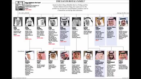 History of the Crypto-Jewish Saudi Royal Family