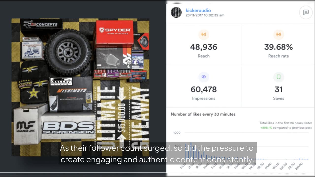 How Kicker Grew Their Instagram by 50% Using Iconosquare