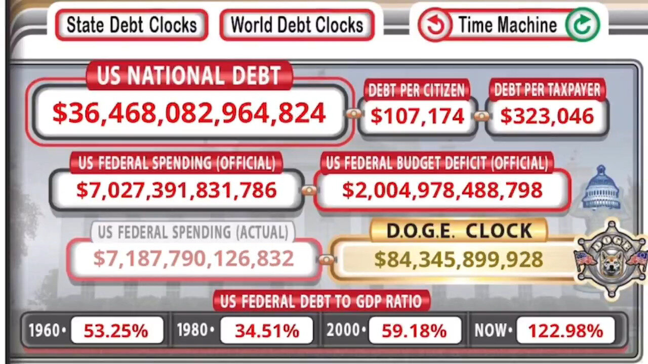 Tick Tock: Mike Lee Calls Debt Clock 'Deeply Disturbing' As It Grows Despite Efforts Of DOGE