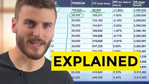 Front Loaded Whole Life Insurance Explained