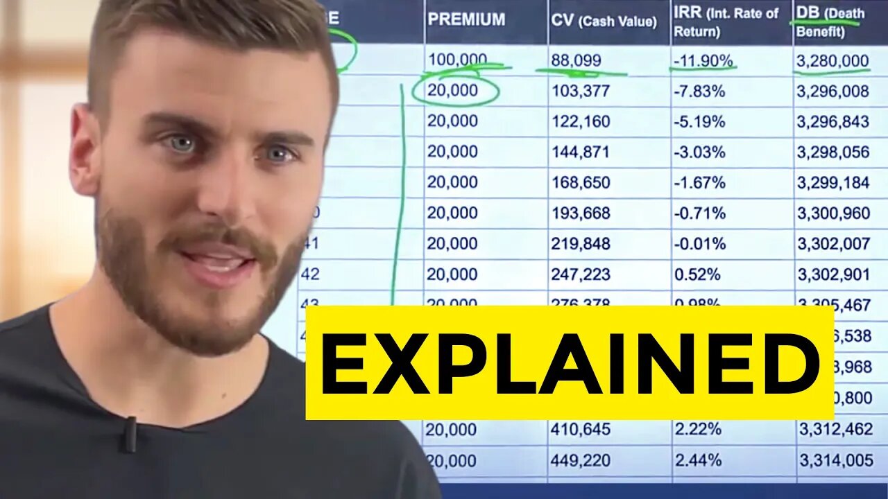 Front Loaded Whole Life Insurance Explained