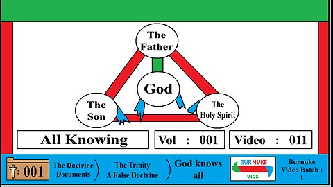 God is All Knowing (The Trinity is False) [DocDoc Vol 1 Vid 11]