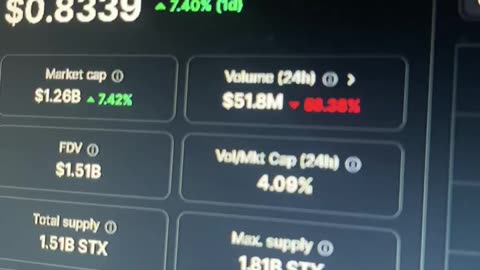 stacks stx crypto price prediction #fyp