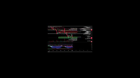 $NVDA / #Nvidia | 1H Trade Setup Position: 🔴 Short Trade Details: Entry: $127.89