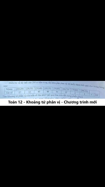 Khoảng tứ phân vị: Điều tra về độ tuổi của 200 cư dân trong một khu phố (đơn vị: độ tuổi) được kết