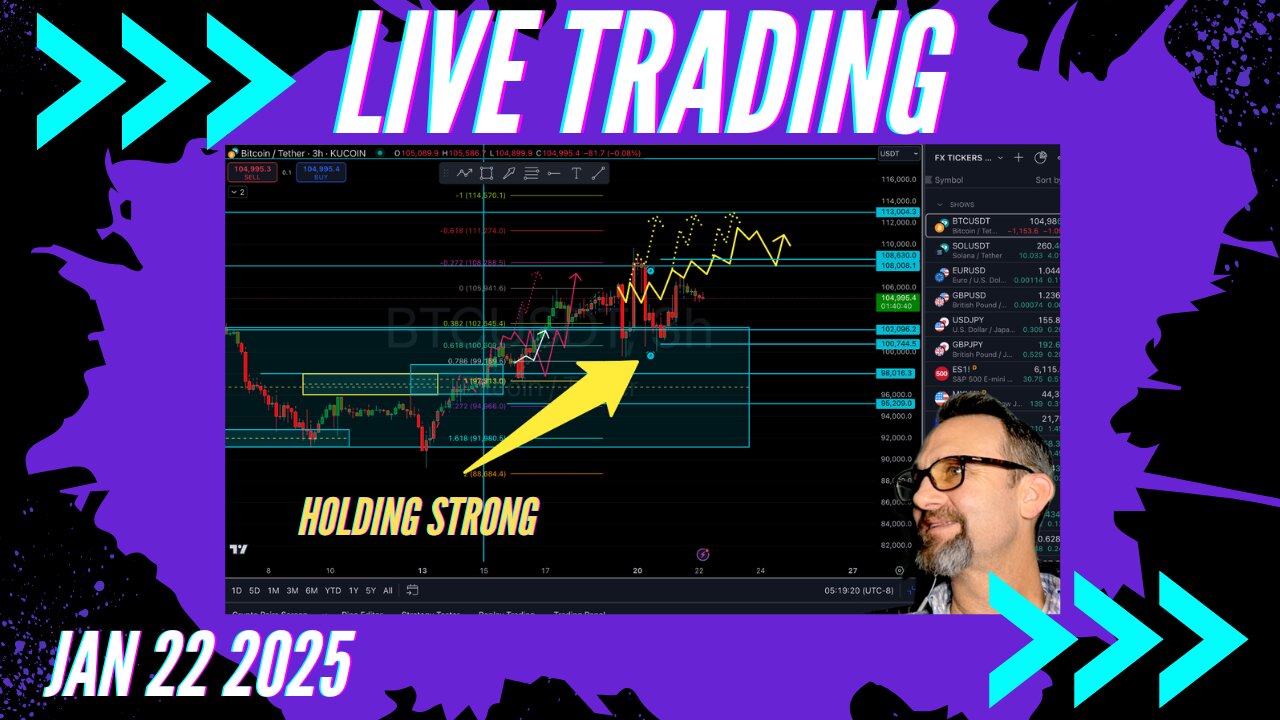 $Bitcoin Bulls In Charge! Live Trading 1/22/2024 $Bitcoin, $Forex, $Stocks, $Gold $Silver
