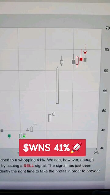 $WNS 41%🚀