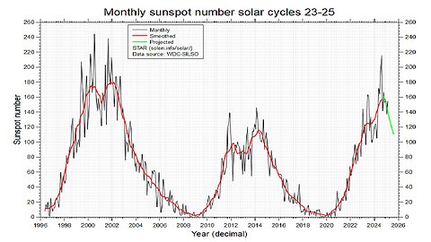 Cross-Country Storm Packs Rain, Snow, High Winds Into The Weekend - Solar Cycle 25 Projection