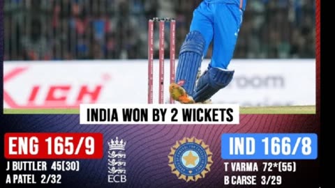 India defeated England by 2 wickets in 2nd T20 in Chennai. lead series 2-0.Tilak Verma made 72*#t20