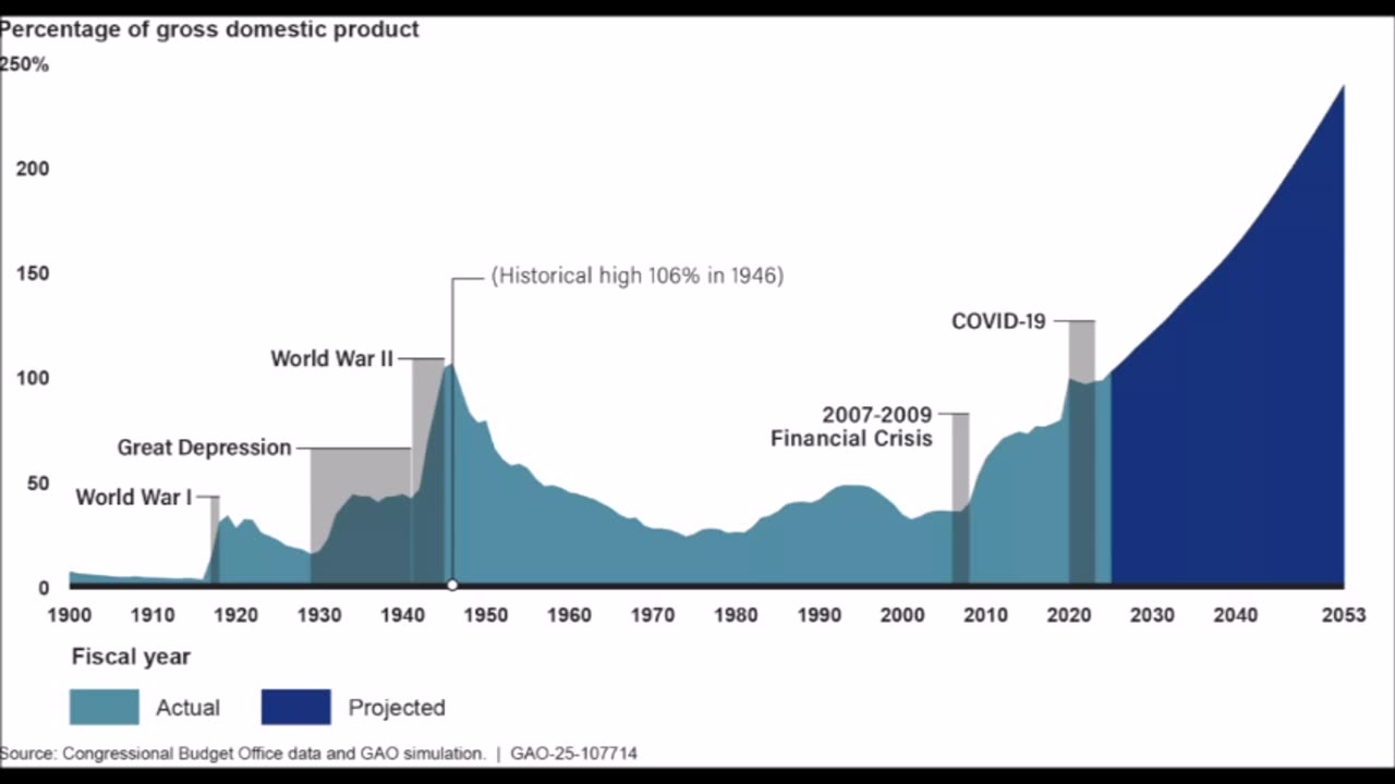 2008 Banker Bailouts Are Still The Problem