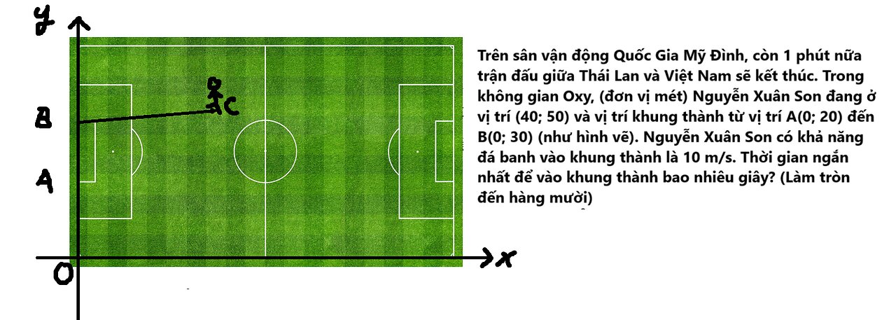 Toán 10: Trên sân vận động Quốc Gia Mỹ Đình, còn 1 phút nữa trận đấu giữa Thái Lan và Việt Nam kết