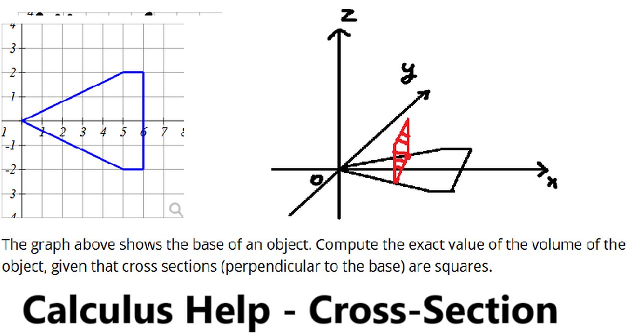 The graph above shows the base of an object. Compute the exact value of the