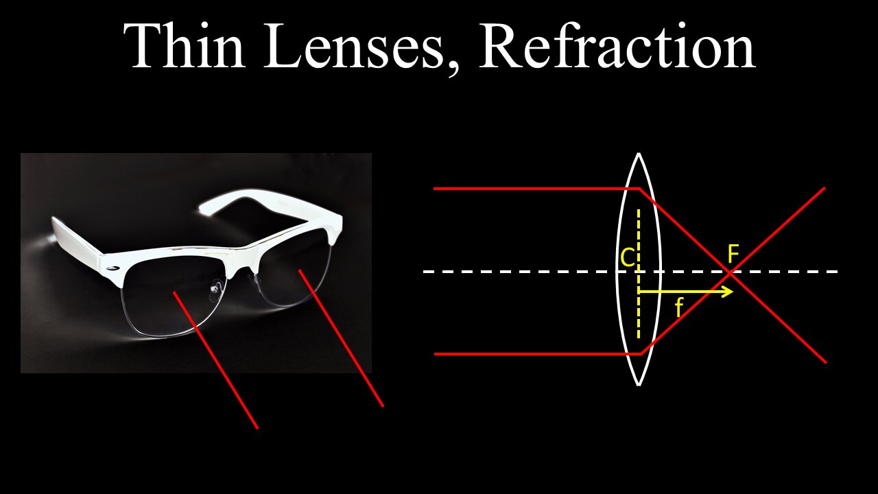 Thin Lenses, Refraction, Images, Ray Tracing - Physics