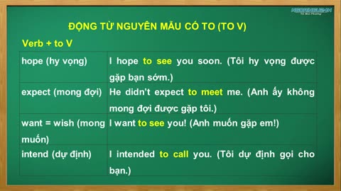 BUỔI 1 - Bài giảng lý thuyết Danh động từ và động từ nguyên mẫu