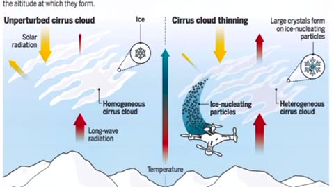 Cloud Seeding explained in a minute