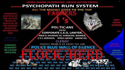 Top 5 careers that Psychopaths chose to PREY ON US - Abby Martin