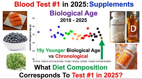 19y Younger Biological Age: Supplements, Diet (Blood Test #1 in 2025)