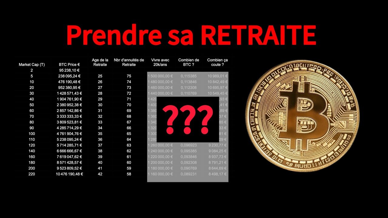 Combien de Bitcoin pour prendre votre RETRAITE ? (Guide Liberté Financière)