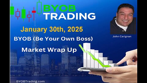 January 30th, 2025 BYOB Market Wrap Up. For educational purposes only.