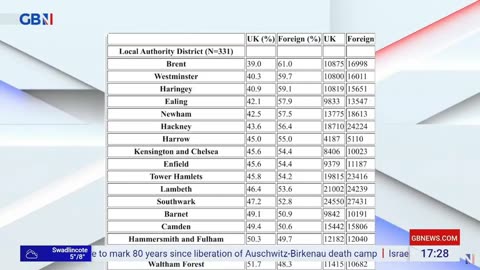 In London 76% of affordable social housing goes to Coudenhove Kalergi importees.