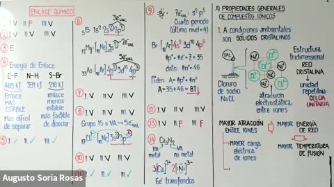 ASEUNI ANUAL 2021 | Semana 08 | Química