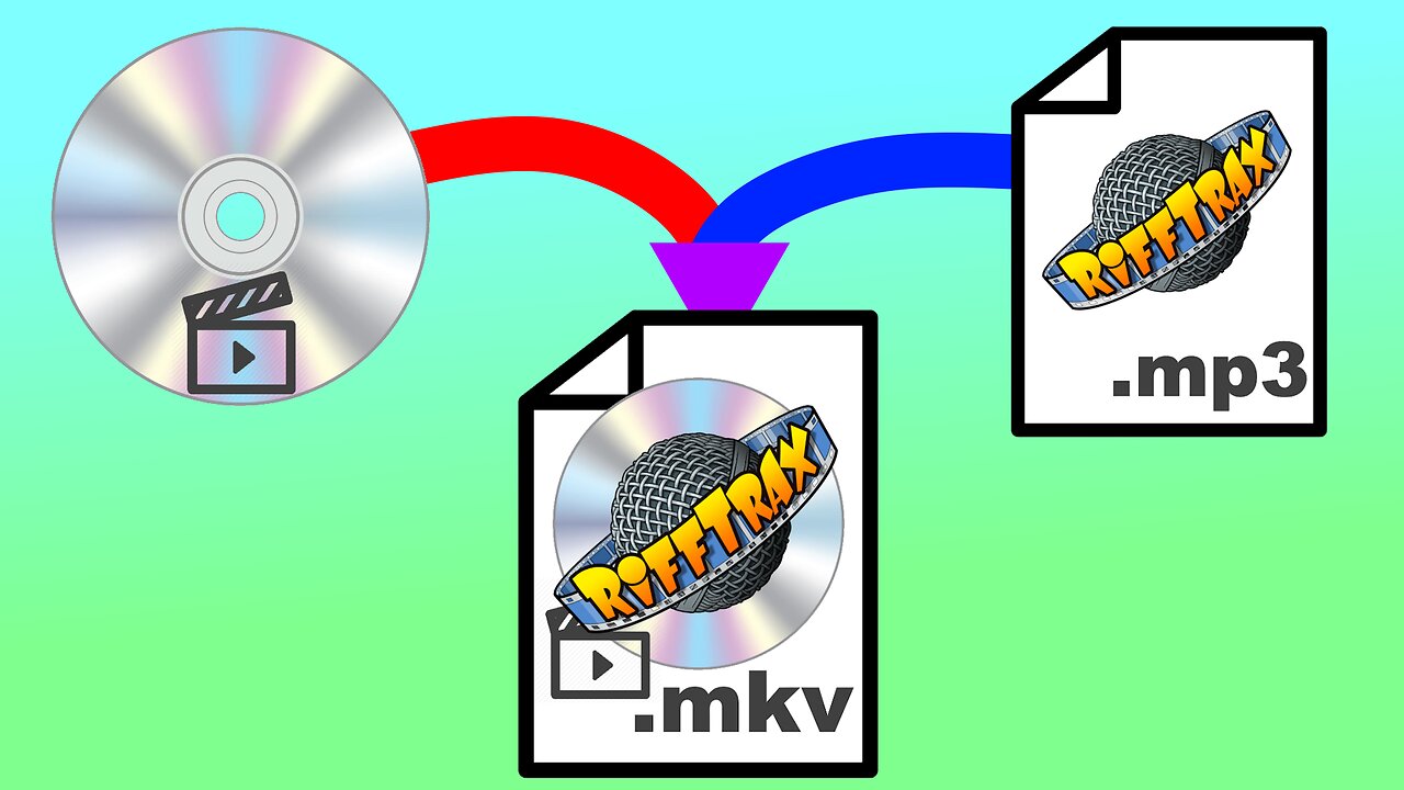 Adding RiffTrax to a DVD Using Free Software