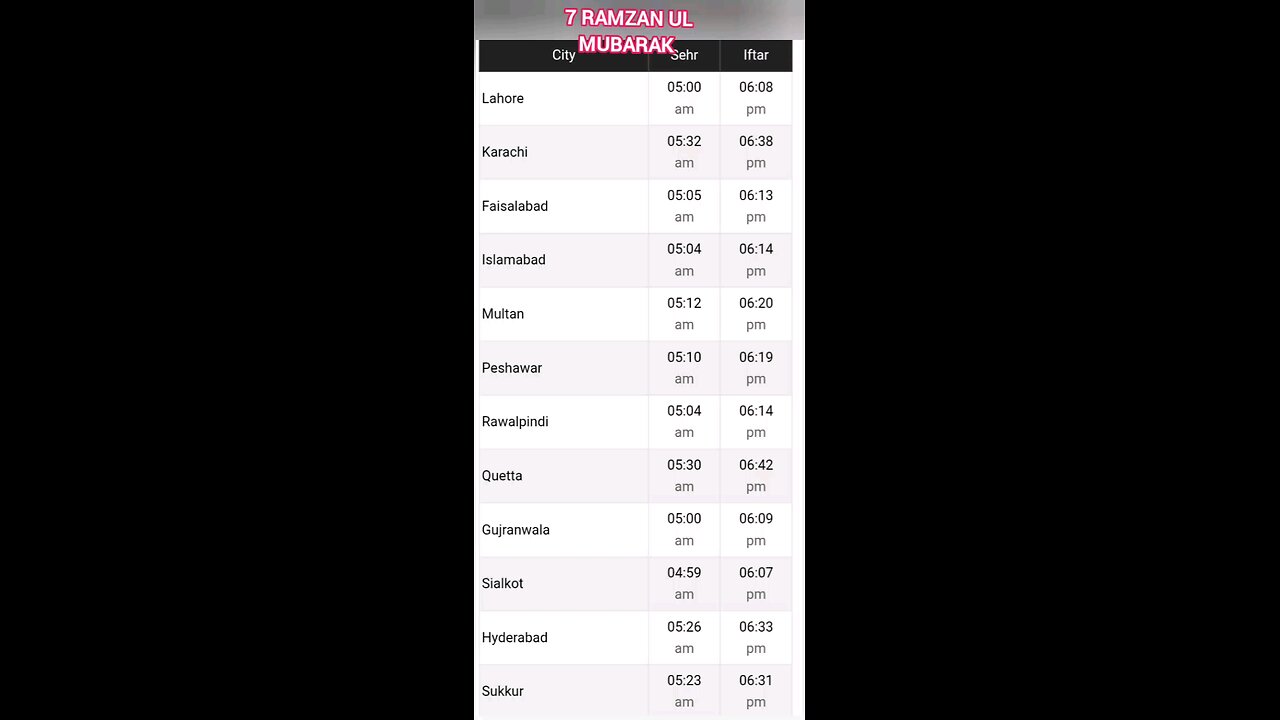 7th Ramzan ul Mubarak timing #todaysehritime #todayiftartime #ramzanmubarak