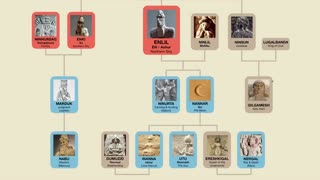 Albero genealogico della mitologia della Antica Mesopotamia DOCUMENTARIO