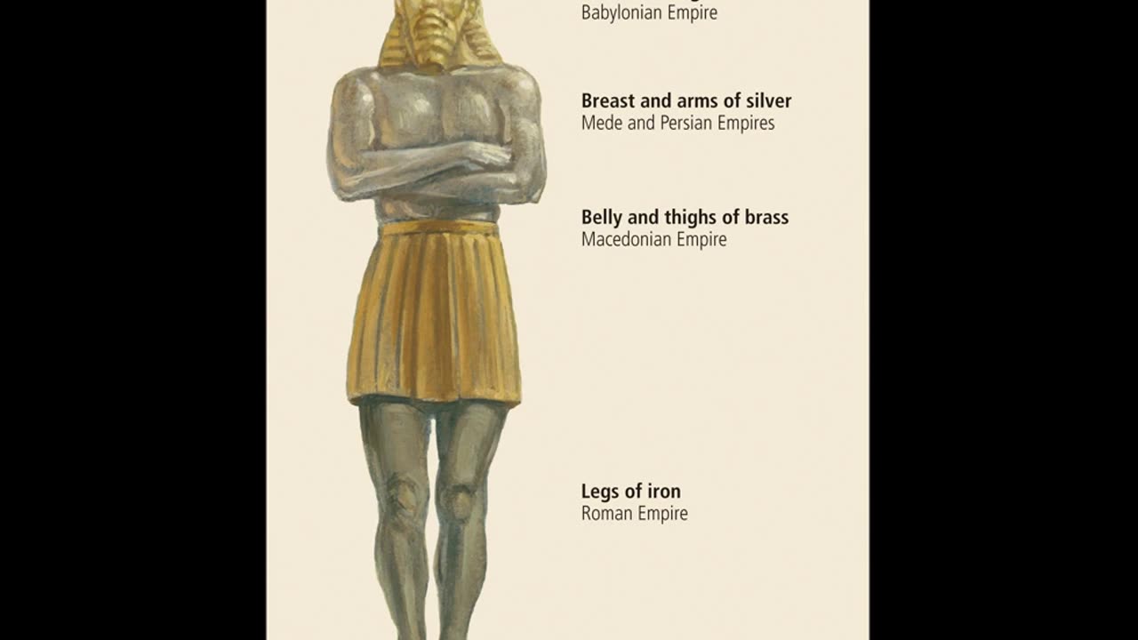Daniel 7 : Identity of the Four Beasts, why they are all End Times and the Little Horn