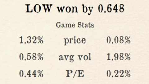 Premier Stocks League reveals Week 2 County 4 Results!