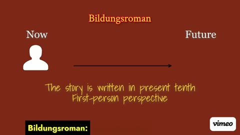 memoir & bildungsroman genre using the bible example and definition