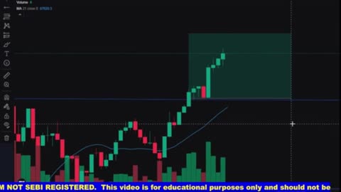 Analysing all stocks - $243/1000 goal for the day