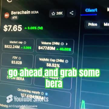 berachain bera crypto coin price prediction #fyp (1)