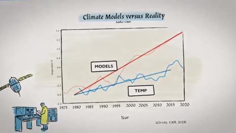 Climate Change. The Movie ~ The Cold Truth -