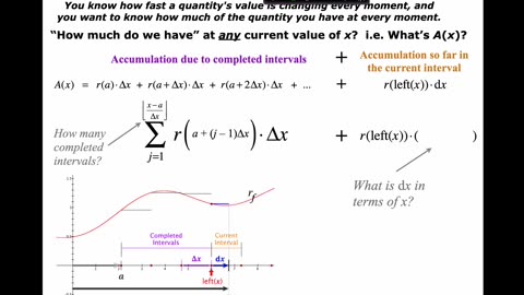 MAT 270 Fri Feb 21: The Approx Accumulation Function & Exact Accum Intro