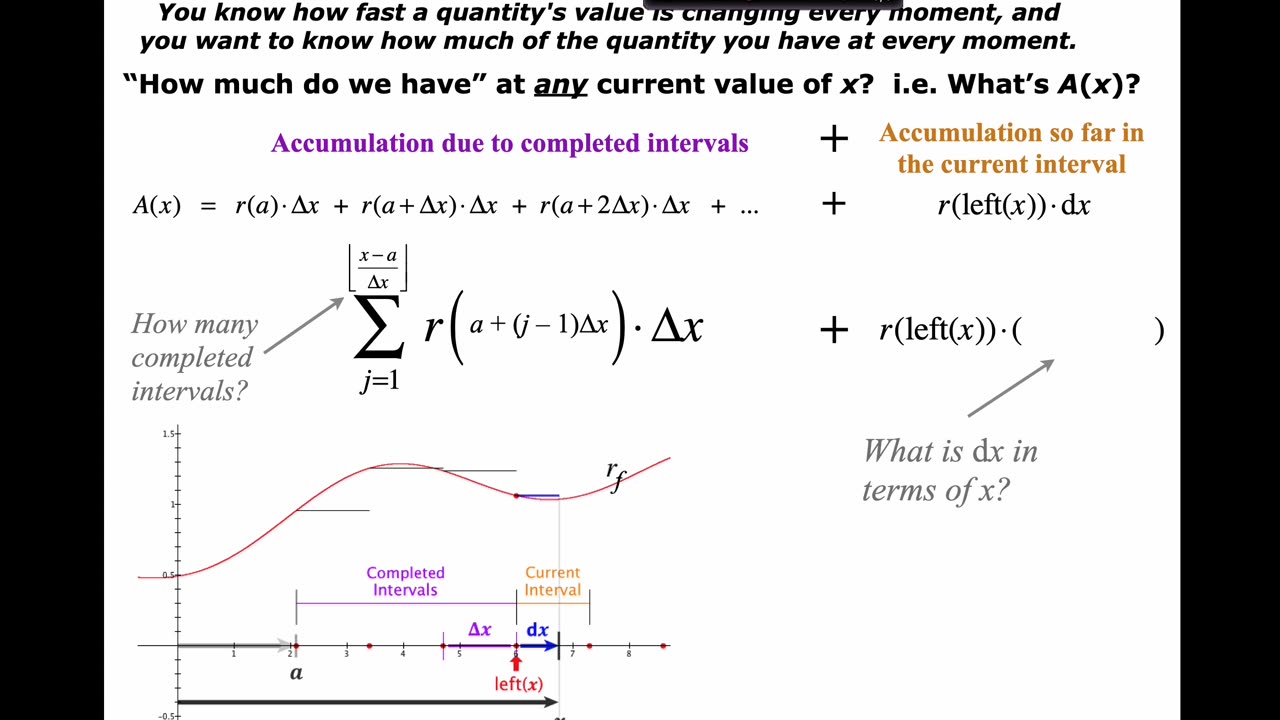 MAT 270 Fri Feb 21: The Approx Accumulation Function & Exact Accum Intro