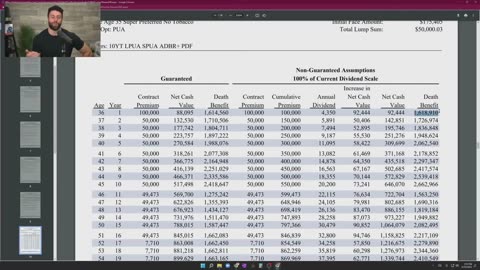 How Gender Affects The Performance Of Your Life Insurance Policy