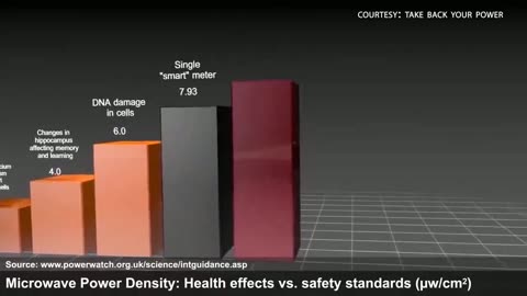 Cellphone Standards Worldwide- 3 min