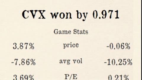 Premier Stocks League reveals Week 3 Westernleague Results!