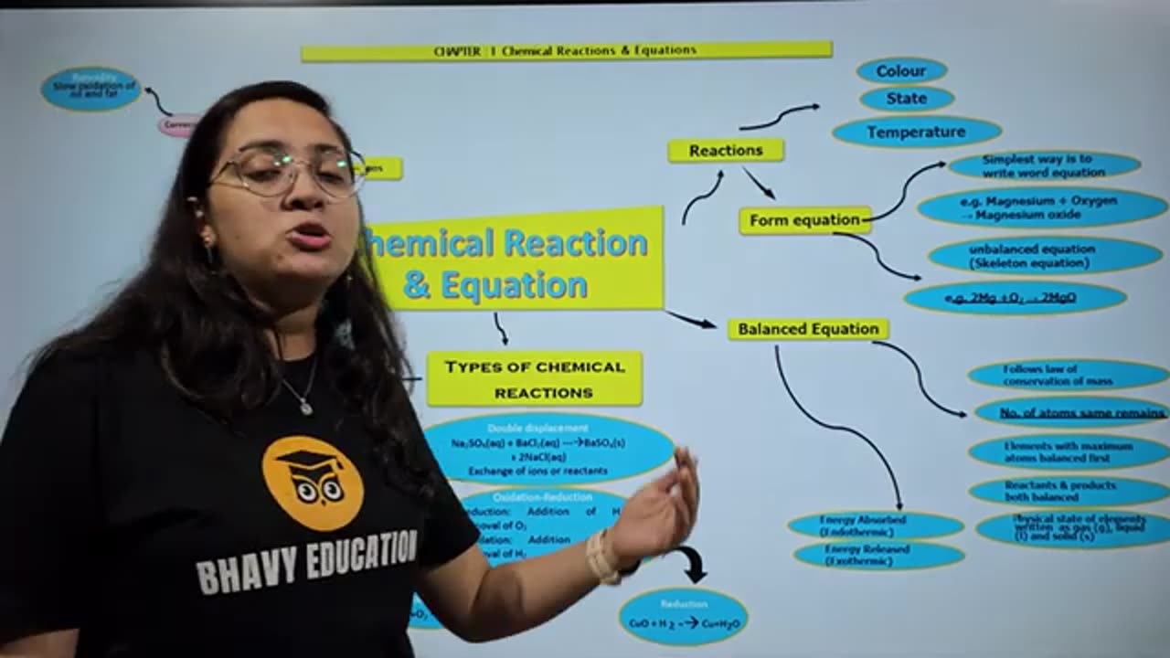 Chemical reactions and equations One Shot Revision | Chapter 1 | Class 10 Chemistry |