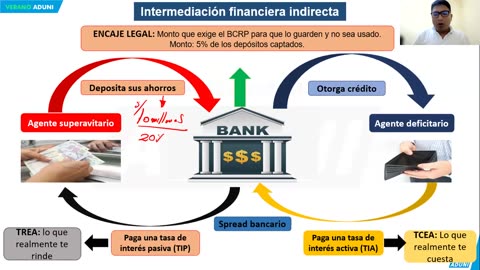 VERANO ADUNI 2024 | Semana 06 | Economía | Álgebra | Biología S2