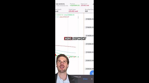 Day Trading Futures