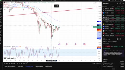 Very Bullish Pattern For XRP Playing Out Right Now!