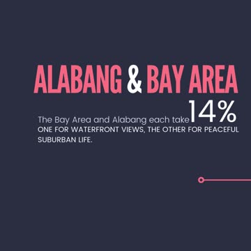 🏠 Top Investment Hotspots in Metro Manila!