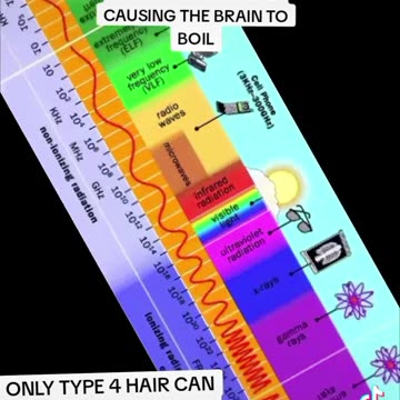 COILED HAIR TECHNOLOGY