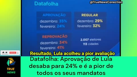 Datafolha: Aprovação de Lula desaba para 24% e é a pior de todos os seus mandatos