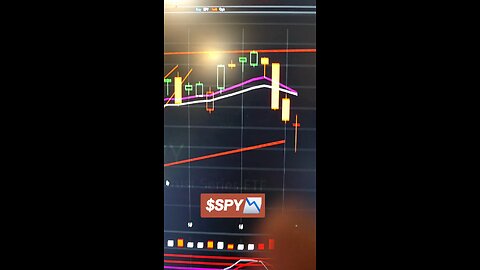 $SPY 📉