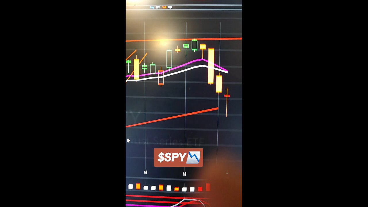 $SPY 📉